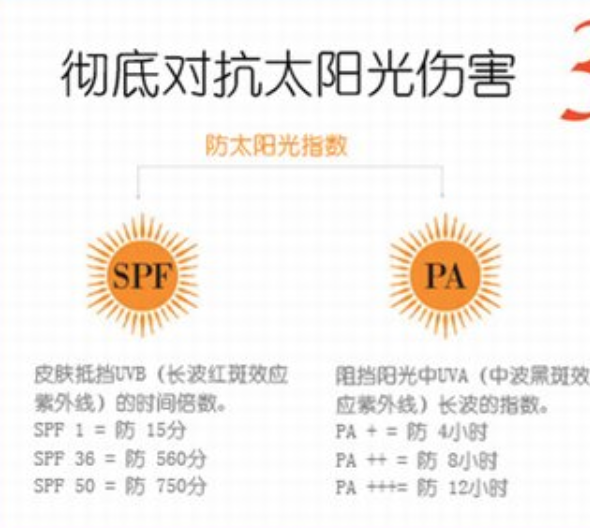 為什么涂了防曬霜還會(huì)發(fā)黑